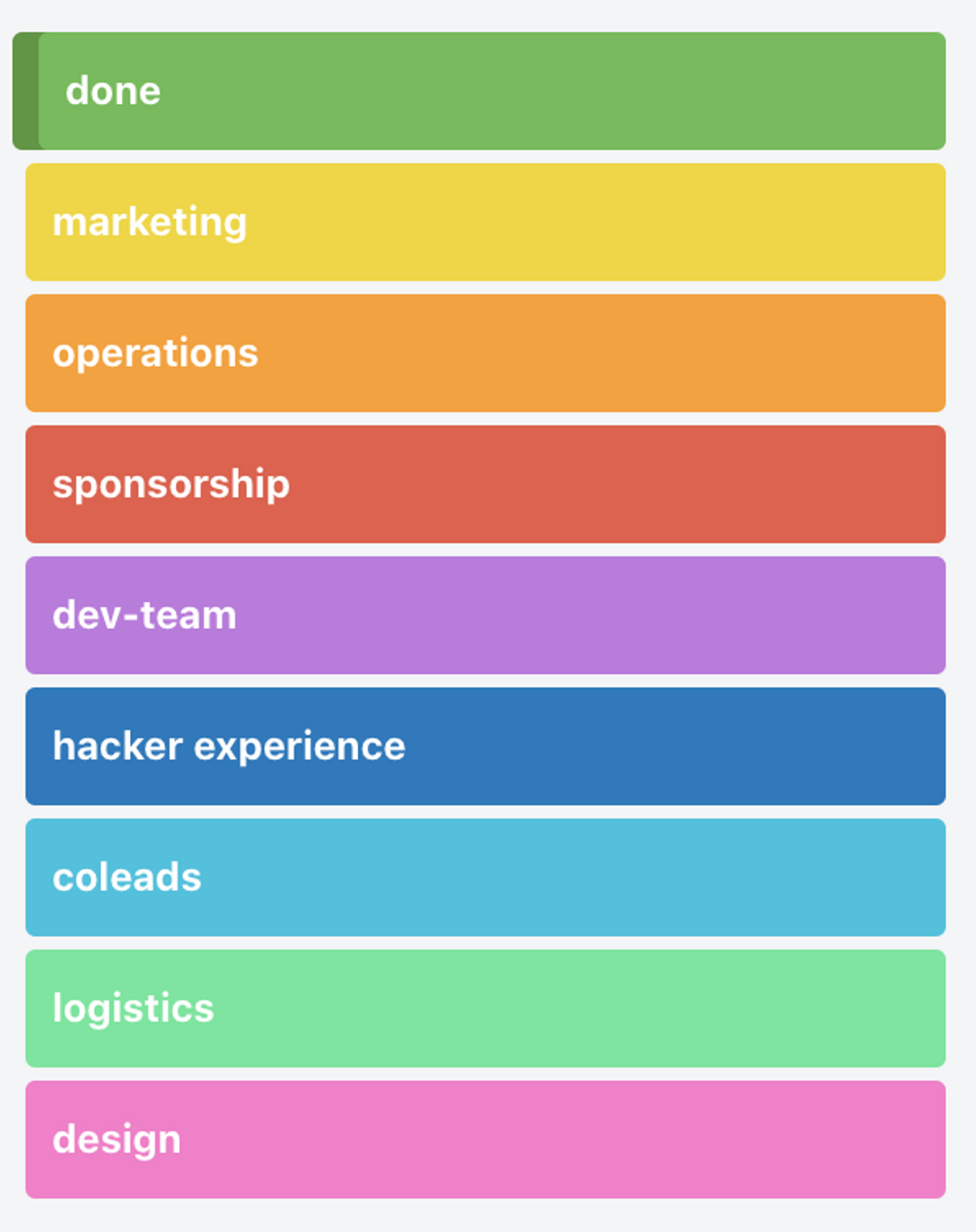 roadmap-labels